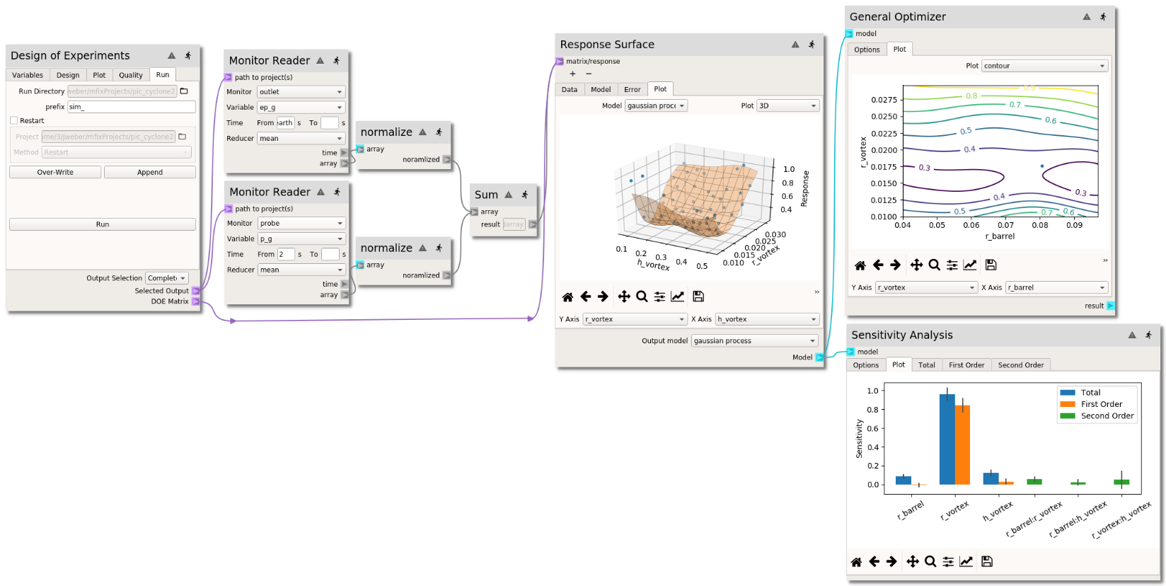 Cyclone optimization workflow