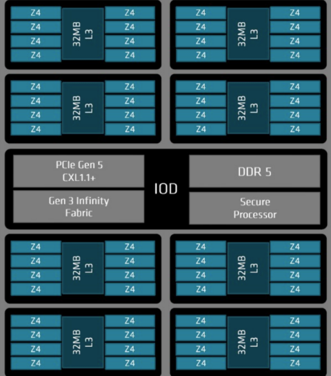 Technical Details - NETL High Performance Computing