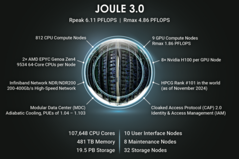 NETL High Performance Computing – NETLs Joule 3.0 Supercomputer